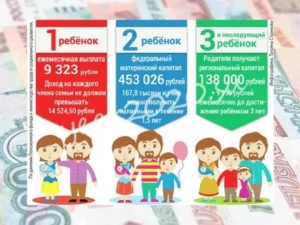 Что Дают За Четвертого Ребенка В 2020 В Московской Области