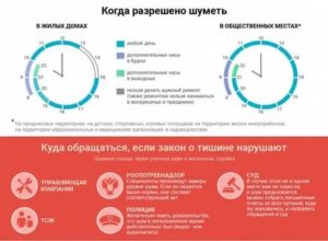 Шумовые Работы В Выходные Дни По Закону 2020 В Москве