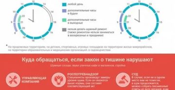 Шумовые Работы В Выходные Дни По Закону 2020 В Москве