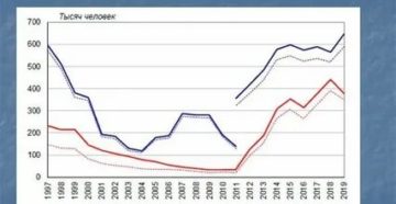 Сообщение На Тему Миграция Населения В России 2020 Сообщение На Тему Миграция Населения В России 2020