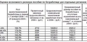 До Скольки Лет Детям Сиротам Можно Встать На Биржу Труда 6 Мес