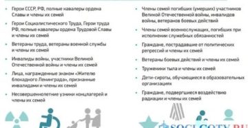 Льготы по капитальному ремонту ветеранам труда в москве в 2020 году