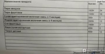 Молочная кухня что положено кормящей маме москва 2020