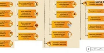 Продажа Квартиры Пошаговая Инструкция Для Продавца