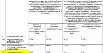 Льготы По Оплате За Содержание И Ремонт Жилого Помещения В Москве 2020