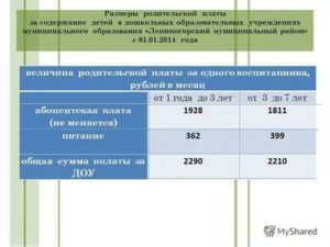 Стоимость 1 Дня В Детском Саду В 2020 Пермь