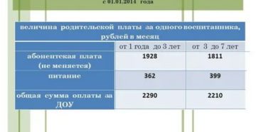 Стоимость 1 Дня В Детском Саду В 2020 Пермь