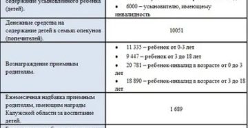 Что Положено За 3 Ребенка В 2020 Году В Калужской Области