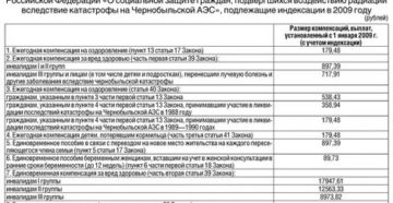 Кому положены чернобыльские выплаты в тульской области в 2020 году