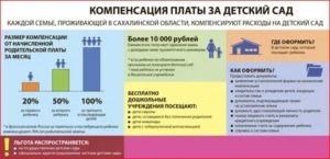 Льготы По Оплате Детского Сада В 2020 Году Московская Область