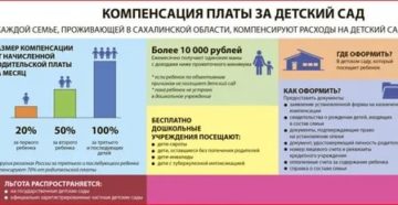 Льготы По Оплате Детского Сада В 2020 Году Московская Область