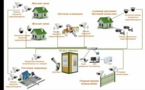 Работы По Модернизации Системы Видеонаблюдения Косгу