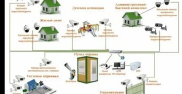 Работы По Модернизации Системы Видеонаблюдения Косгу