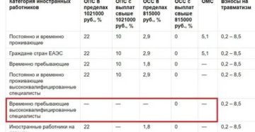 Страховые Взносы За Гражданина Украины На Патенте