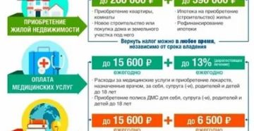 Работодатель Не Делал Налоговый Вычет За Детей