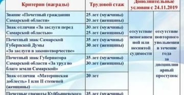 Социальная Поддержка Региональным Ветеранам Труда Самарской Области В 2020г