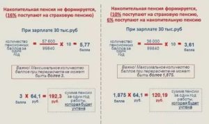 На какую сумму увеличится пенсия после увольнения работающего пенсионера