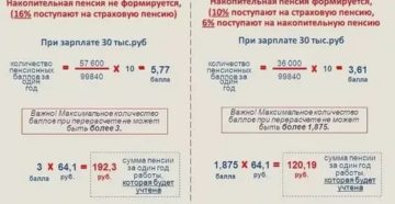 На какую сумму увеличится пенсия после увольнения работающего пенсионера