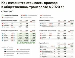 Стоимость Проезда В Троллейбусе В Москве 2020