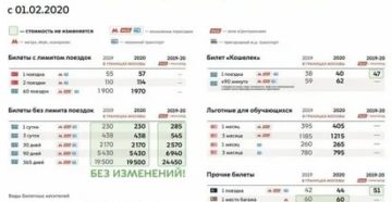 Стоимость Проезда В Троллейбусе В Москве 2020