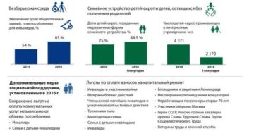 Льготы Родителям Детей Инвалидов В 2020 В Московской Области