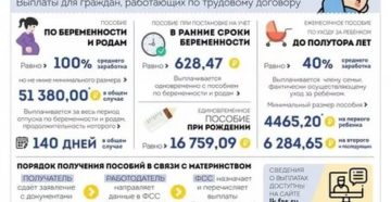 Что Положено Неработающей Беременной Женщине От Государства В 2020 Что Положено Неработающей Беременной Женщине От Государства В 2020