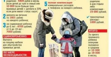 Что Платят За Опекунство Над Ребенком В Московской Области