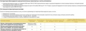 Обязательно ли оплачивать дорожную социальную карту если пенсионер не пользуется транспортом