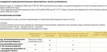 Обязательно ли оплачивать дорожную социальную карту если пенсионер не пользуется транспортом
