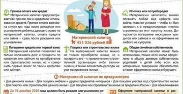 Можно ли купить квартиру на материнский капитал у родителей в 2020