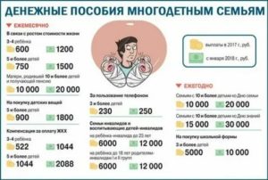 Многодетный отец одиночка льготы и пособия в 2020 году в москве
