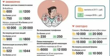 Многодетный отец одиночка льготы и пособия в 2020 году в москве