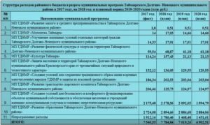 Что Относится К Квр 242 В 2020 Году