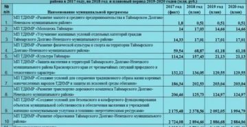 Что Относится К Квр 242 В 2020 Году