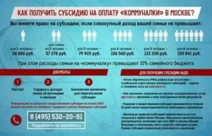 Список документов для оформления субсидии на 2020 год