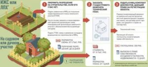 Площадь постройки для регистрации