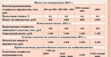 Налог на дом 300 м