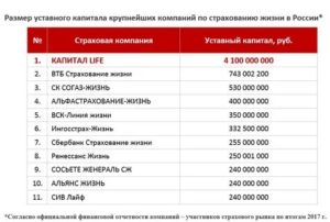 Минимальный Уставный Капитал Страховой Компании 2020