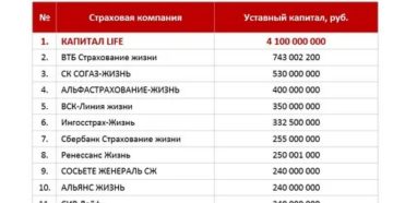 Минимальный Уставный Капитал Страховой Компании 2020