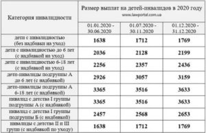 Размер Доплаты На Детей Военным Пенсионерам 2020