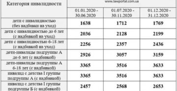 Размер Доплаты На Детей Военным Пенсионерам 2020