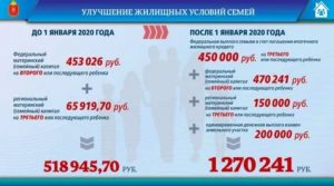 Что Положено За Третьего Ребенка В 2020 Году В Белгородской Области