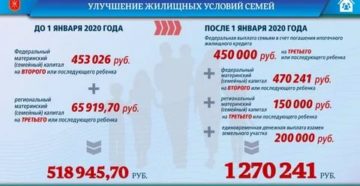 Что Положено За Третьего Ребенка В 2020 Году В Белгородской Области