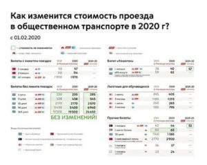 Стоимость Проезда В Наземном Транспорте Москвы С 1 Января 2020