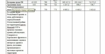 Стаж Для Ветерана Труда В Нижегородской Области В 2020 Году