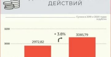 Москва выплаты ветеранам боевых действий в 2020 году