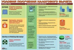 Можно ли подавать на возврат подоходного налога не по месту жительства но в своём регионе