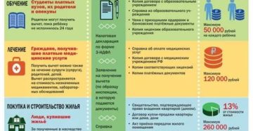 Можно ли подавать на возврат подоходного налога не по месту жительства но в своём регионе