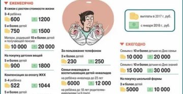Льготы Многодетным Семьям В Беларуси В 2020