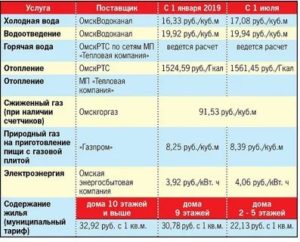 Стоимость Холодной Воды По Счетчику 28 Рублей Самара В 2020